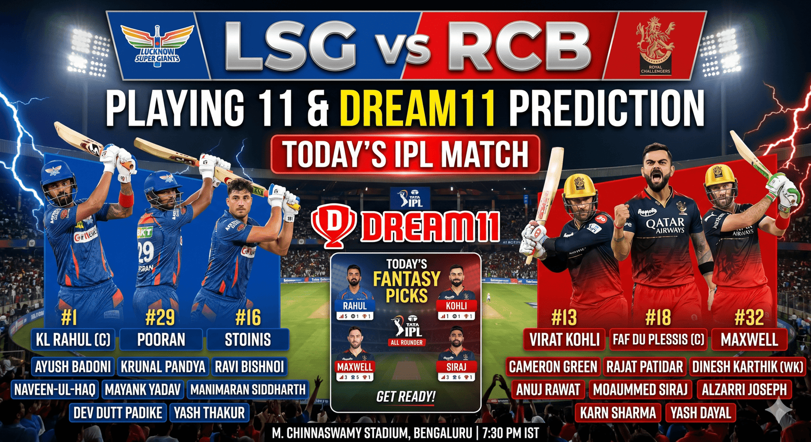 LSG vs RCB Playing 11 & Dream11 Prediction for Today IPL Match