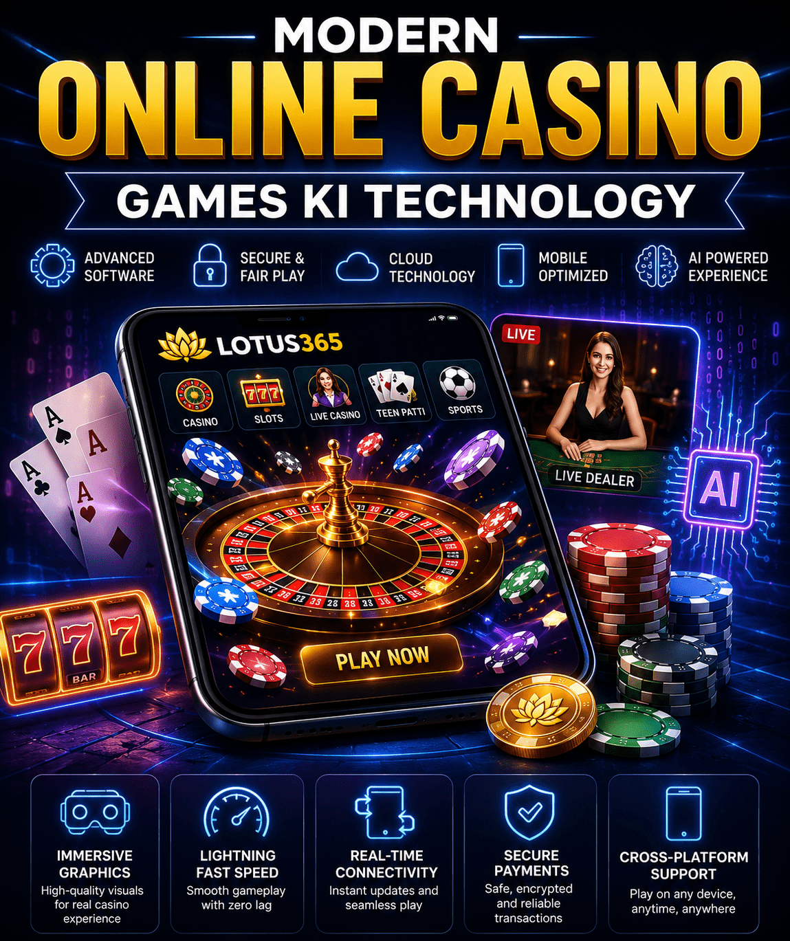 Modern Online Casino Games Ki Technology