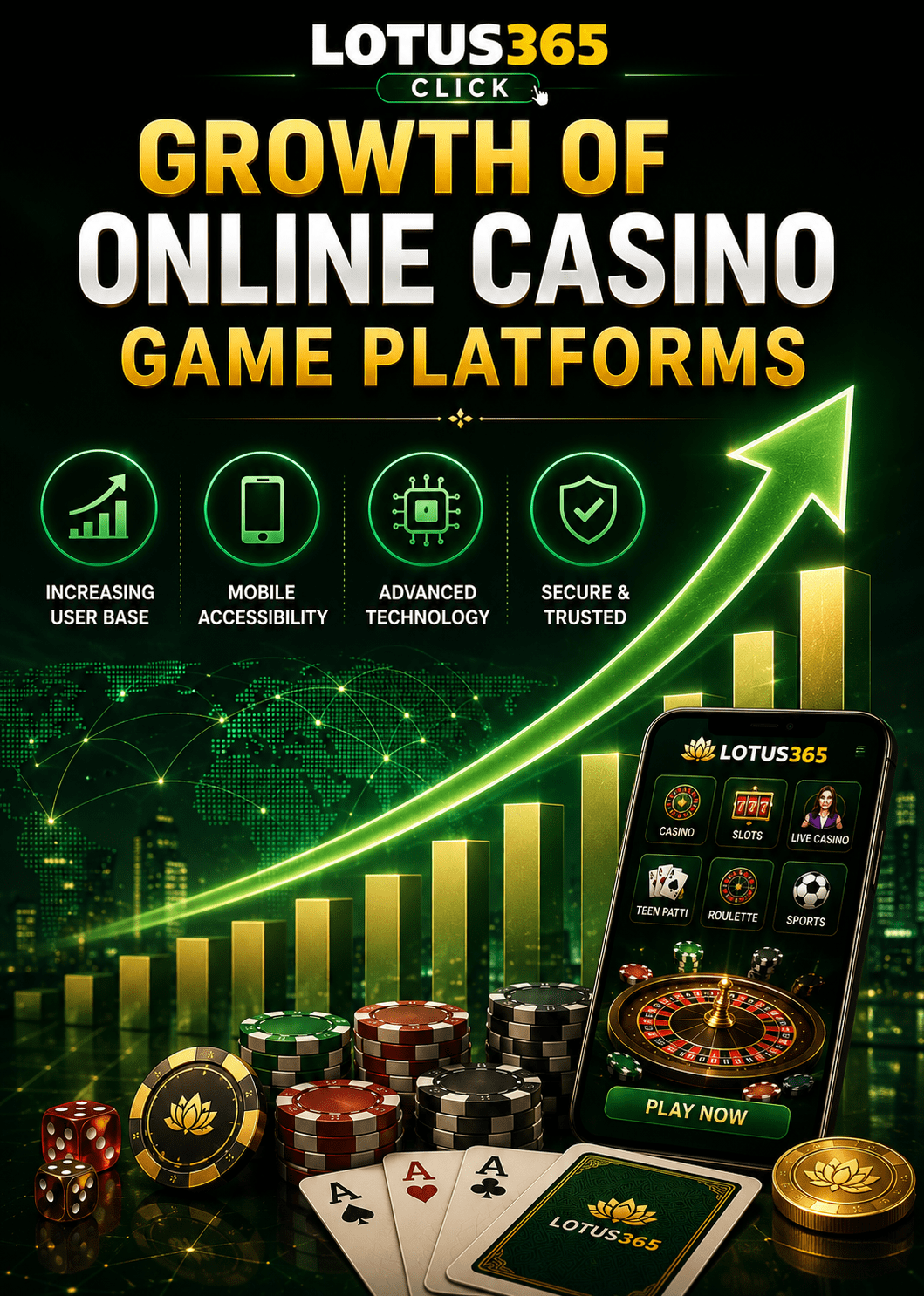 Growth of Online Casino Game Platforms