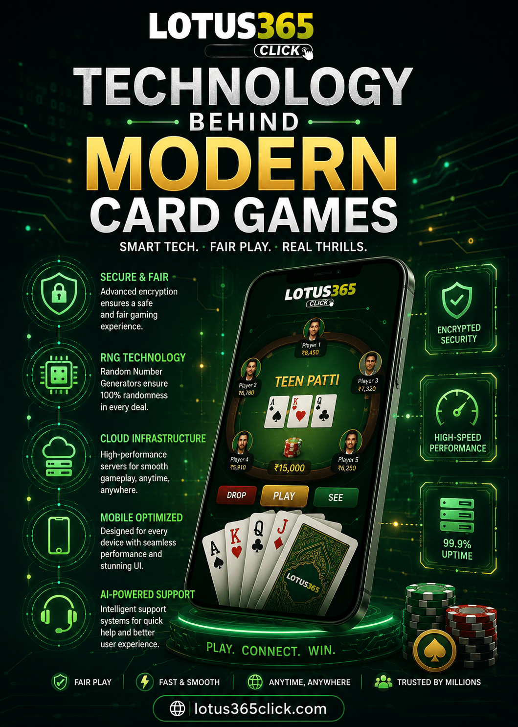 Technology Behind Modern Card Games​
